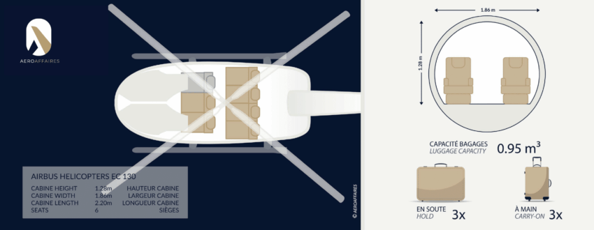 AIRBUS HELICOPTERS EC130