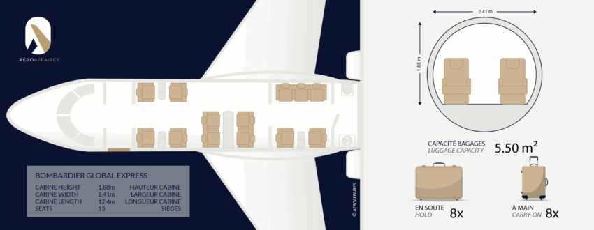 BOMBARDIER GLOBAL EXPRESS