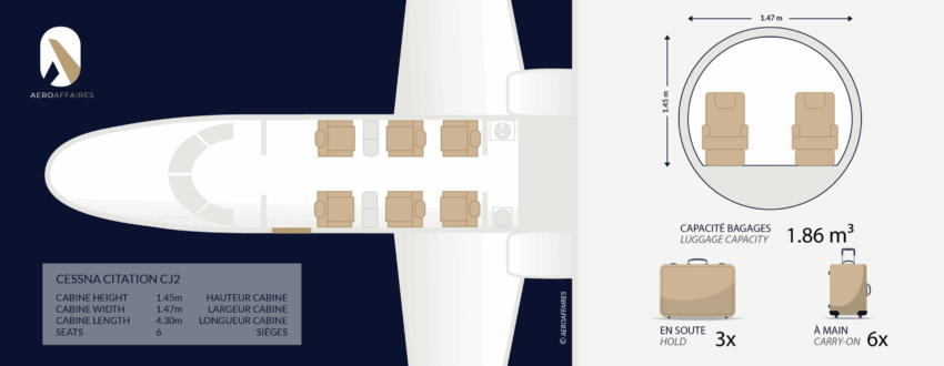 CESSNA CITATION CJ2