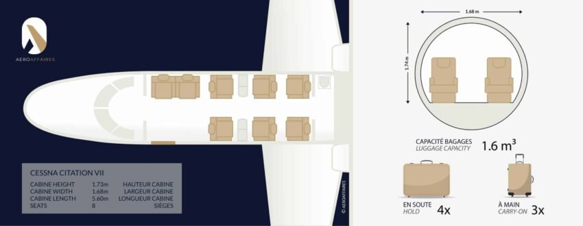 CESSNA CITATION VII 1
