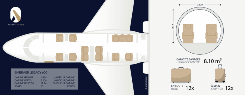 EMBRAER LEGACY 600