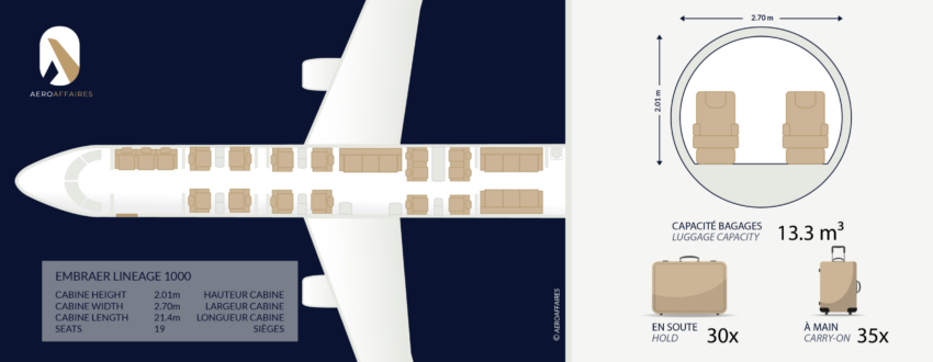 EMBRAER LINEAGE 1000