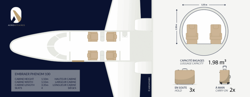 EMBRAER PHENOM 100