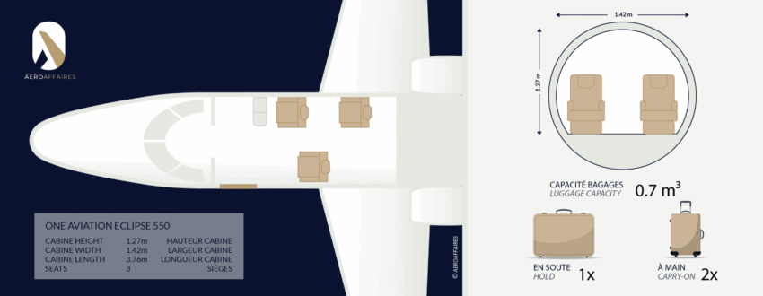 ONE AVIATION ECLIPSE 550