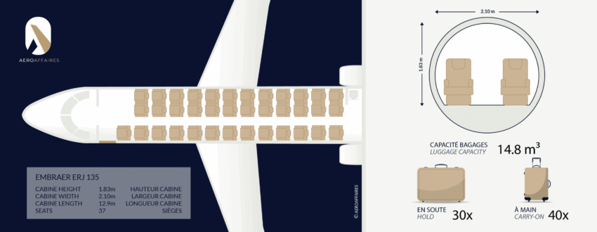 EMBRAER ERJ 135
