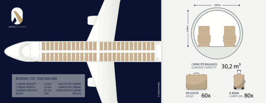 BOEING 737 200:300:400
